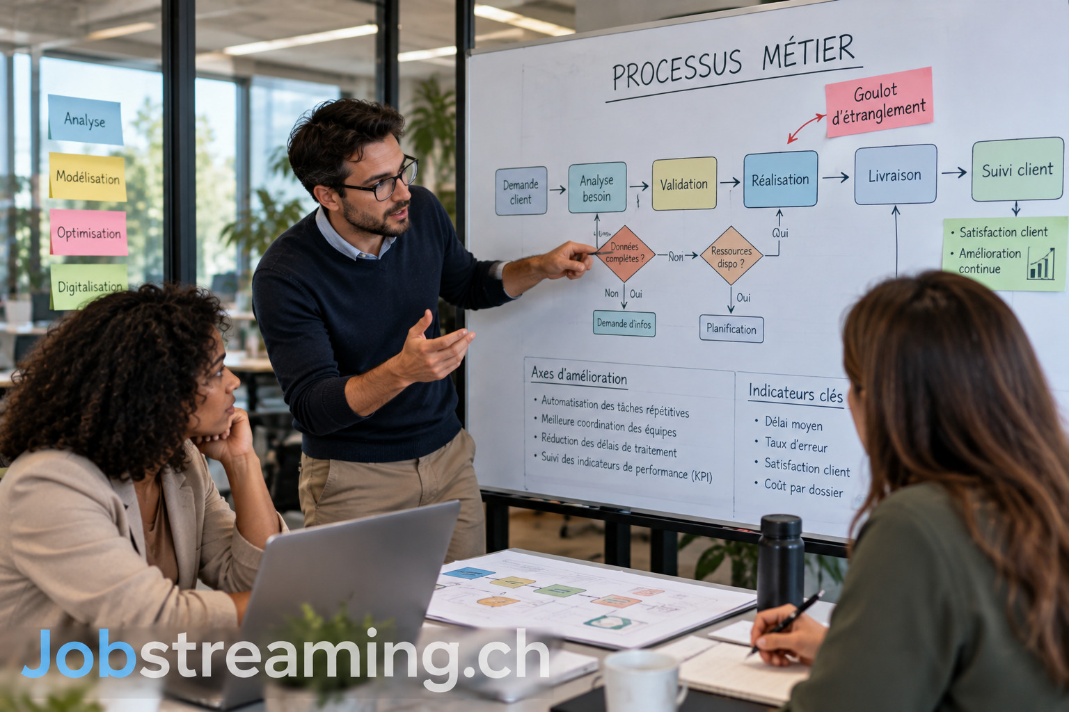 Analyste des processus métier en Suisse : métier, salaire, formation et débouchés